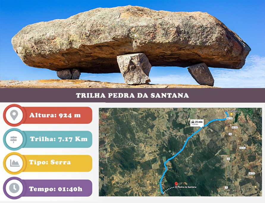 Infográfico da Trilha da Pedra da Santana de Paramirim